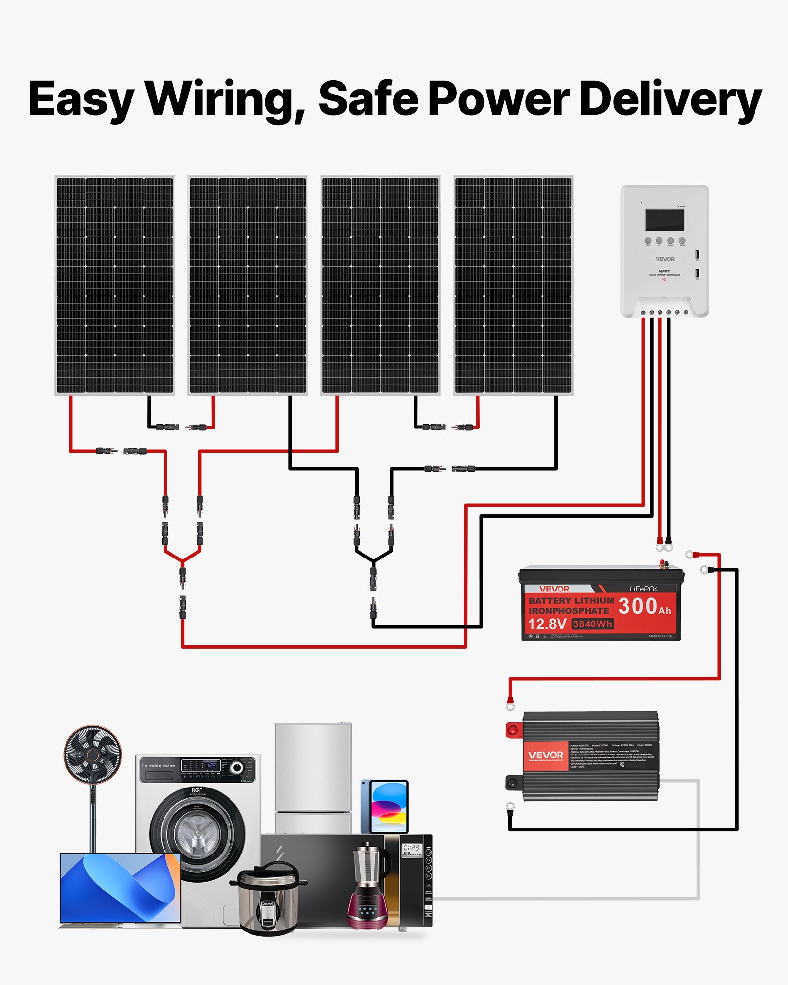 VEVOR 800W 12V Complete Solar Power Kit, 4*200W Monocrystalline Solar Panels + 12.8V 300Ah LiFePO₄ Battery + 60A MPPT Charge Controller + 2000W Power Inverter for Home, Small Farm, Cabin, Off-Grid