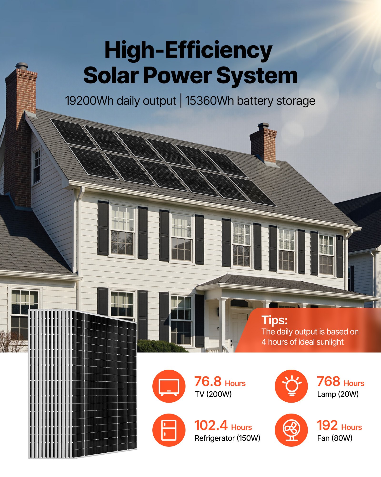 VEVOR 4800W 48V Complete Solar Power Kit, 12*400W Monocrystalline Solar Panels + 51.2V 300Ah LiFePO₄ Battery + 2PCS 5000W Hybrid Inverter, High Output Off-Grid Solar Kit for Large House Shed Farm