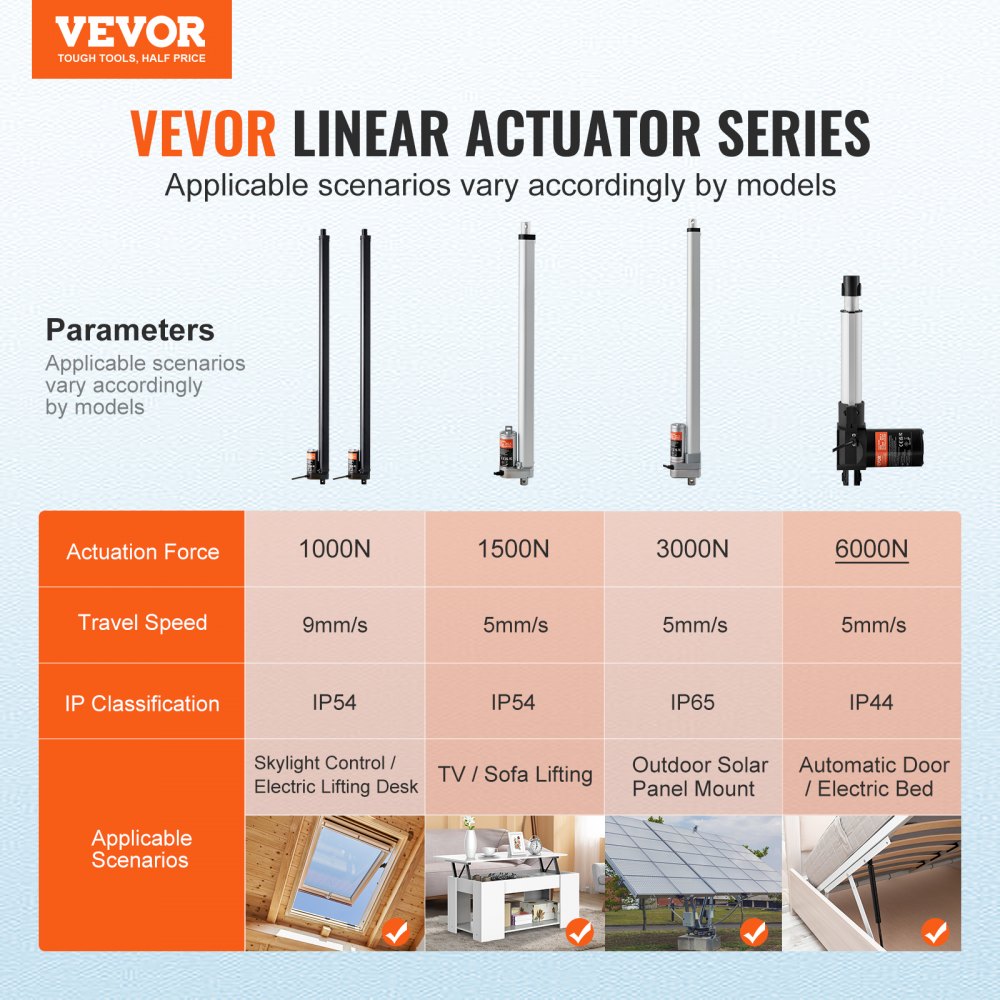 VEVOR 2PCS 12V Linear Actuator Kit 760 mm 9 mm/s 99.79 kg/1000N IP54 Protection