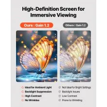 Projector Screen with 2 Stands 80 Inch 160° Wide Angle 4K HD 16:9 Movie Screen