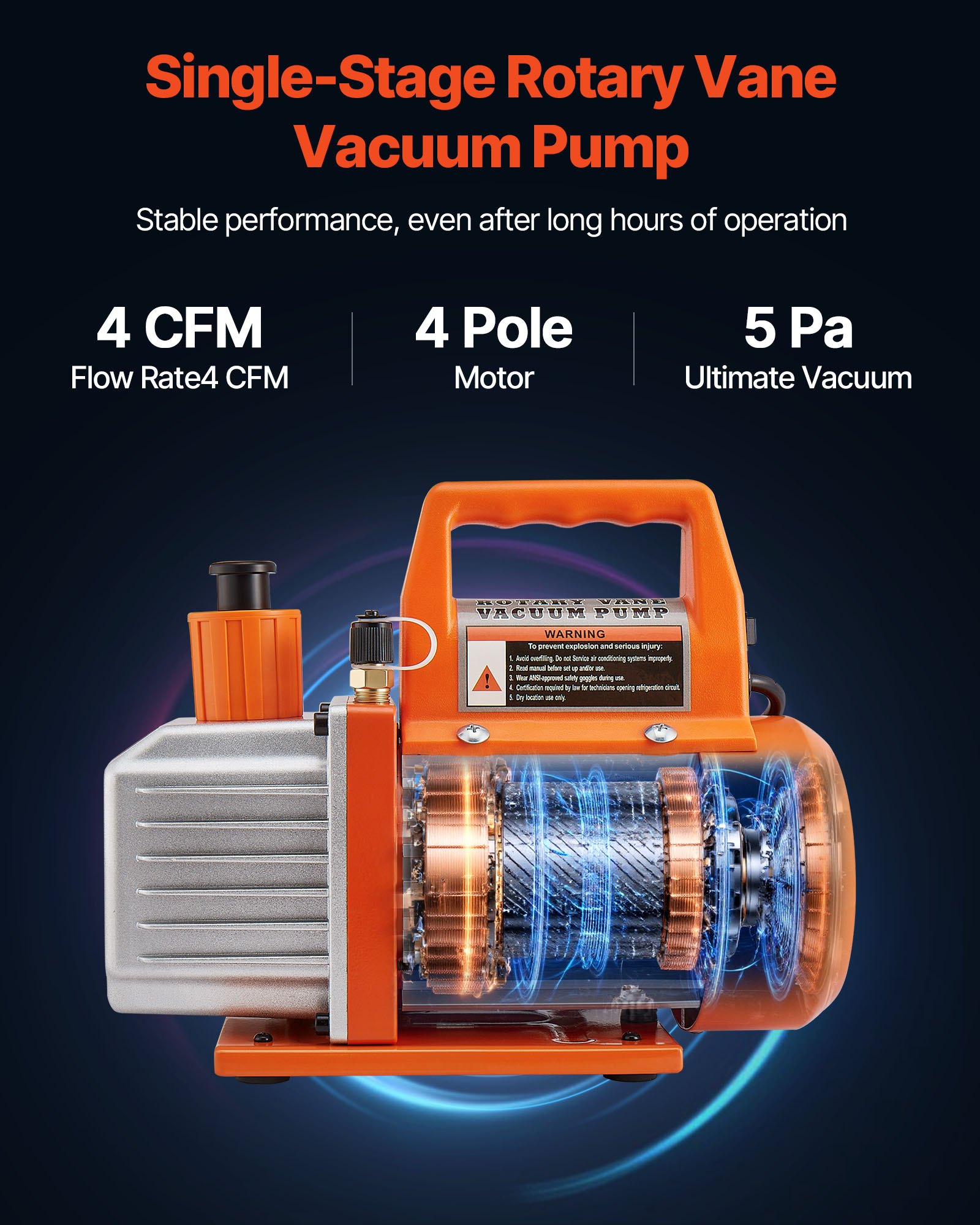 VEVOR 4 CFM AC Vacuum Pump and Gauge Set, 1/3 HP, Single Stage Rotary Vane HVAC Air Vacuum Pump, A/C Refrigerant Manifold Gauge Kit, with Leak Detector, Carry Bag, for R134a R22 R410a Refrigerants