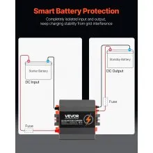 12V 30A DC to DC Charger Battery Charger 375W for Lead-Acid and Lithium AGM GEL