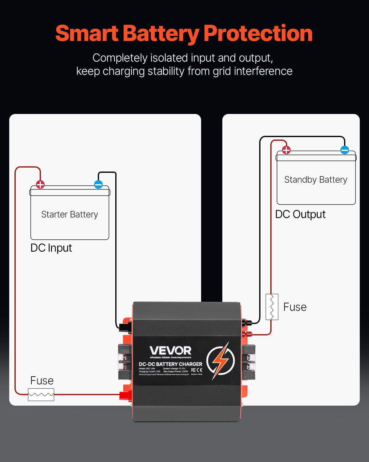 VEVOR 12V 20A DC to DC Battery Charger, 250W, On-Board Battery Charger for Lead-Acid, Lithium, AGM, GEL, and Flooded Batteries, Smart Multi-Stage Charging, for RVs, Commercial Vehicles, Boats, Yachts