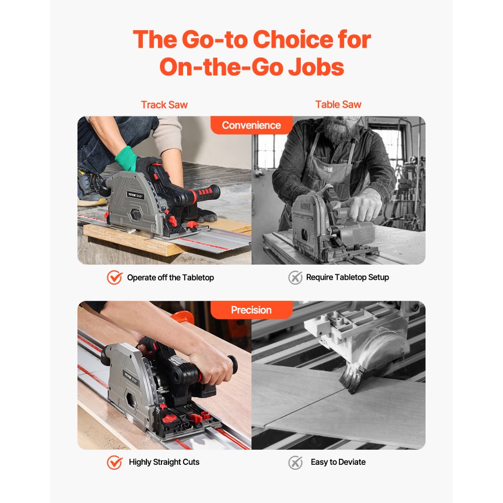 VEVOR Cordless Track Saw, 140 mm(5-1/2 in) Blade, Brushless Plunge Circular Saw Kit, Tracksaw with 4Ah 20V Battery, Hard Case, 52 mm(2.05 in) Cutting Depth, for Wood, Plastic, Tool Only (Guide Rail Sold Separately)