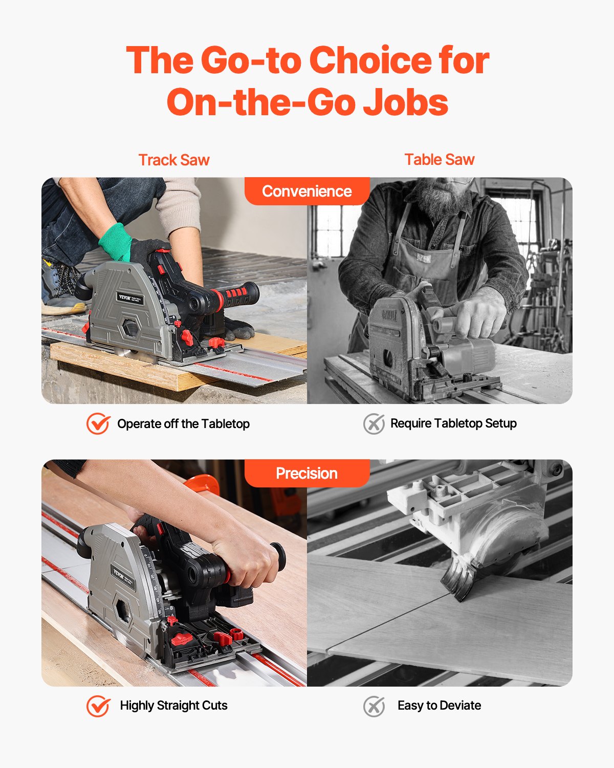 VEVOR Cordless Track Saw, 140 mm(5-1/2 in) Blade, Brushless Plunge Circular Saw Kit, Tracksaw with 4Ah 20V Battery, Hard Case, 52 mm(2.05 in) Cutting Depth, for Wood, Plastic, Tool Only (Guide Rail Sold Separately)