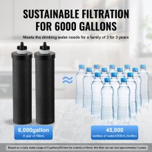 VEVOR 1.5G Gravity-fed Water Filter Countertop System Stainless Steel 2 Filters