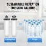 2.25G Gravity-fed Water Filter Countertop System Stainless Steel 2 Filters