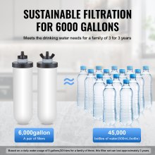 2.25G Gravity-fed Water Filter Countertop System Stainless Steel 2 Filters