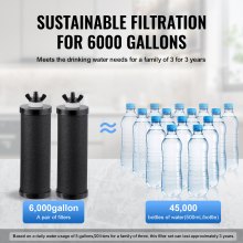 VEVOR 2.25G Gravity-fed Water Filter Countertop System Stainless Steel 2 Filters