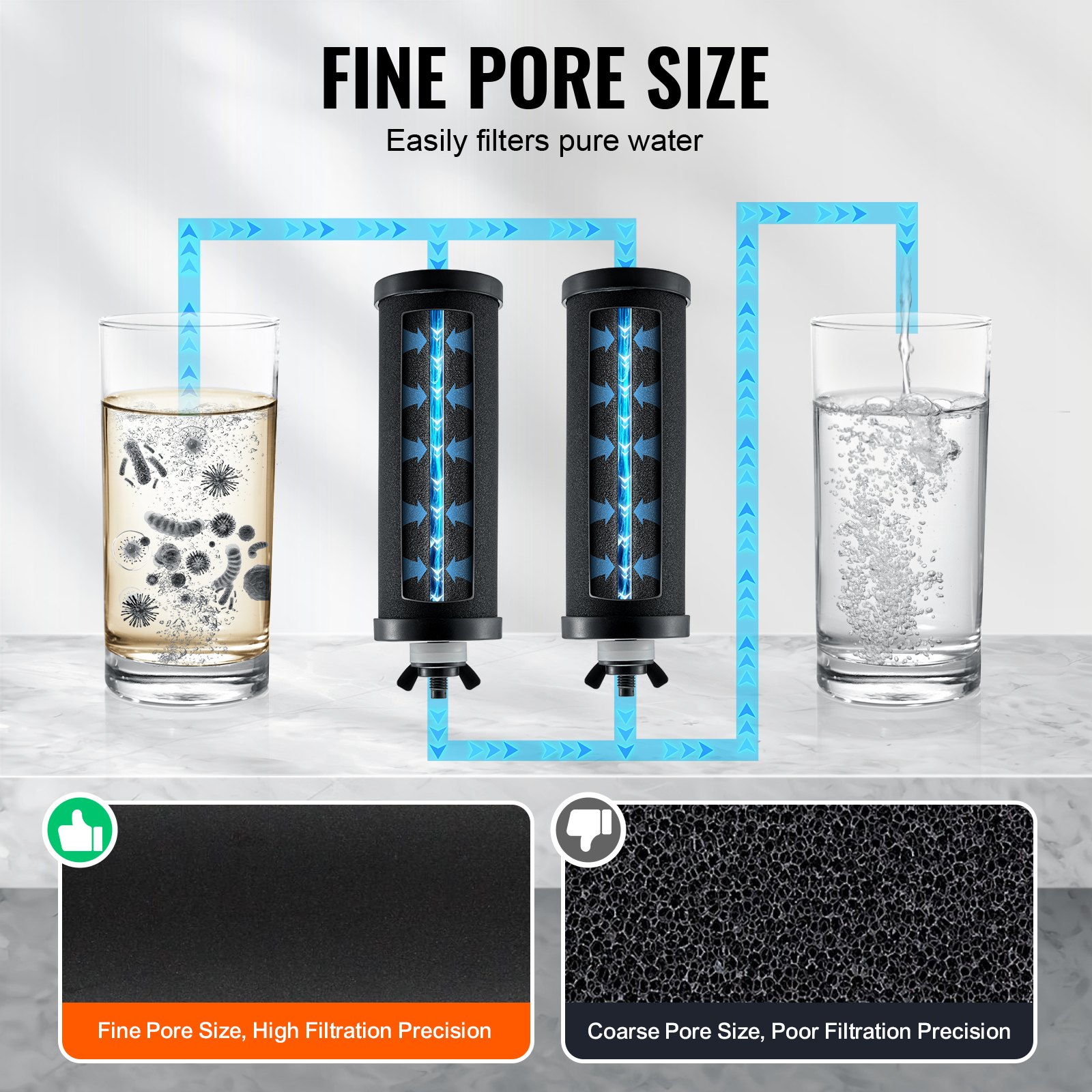 VEVOR Water Filters Replacement, Purification Elements, Activated Carbon Replacement Filters, Easy to Replace Water Filter, Gravity Water Filter System, Compatible with Most Brands, Pack of 2, Black