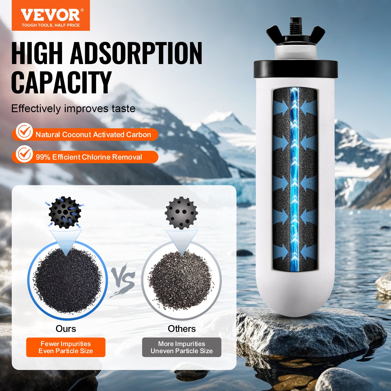 VEVOR Purification Water Filter Replacement for Gravity Filter System 2 Pack