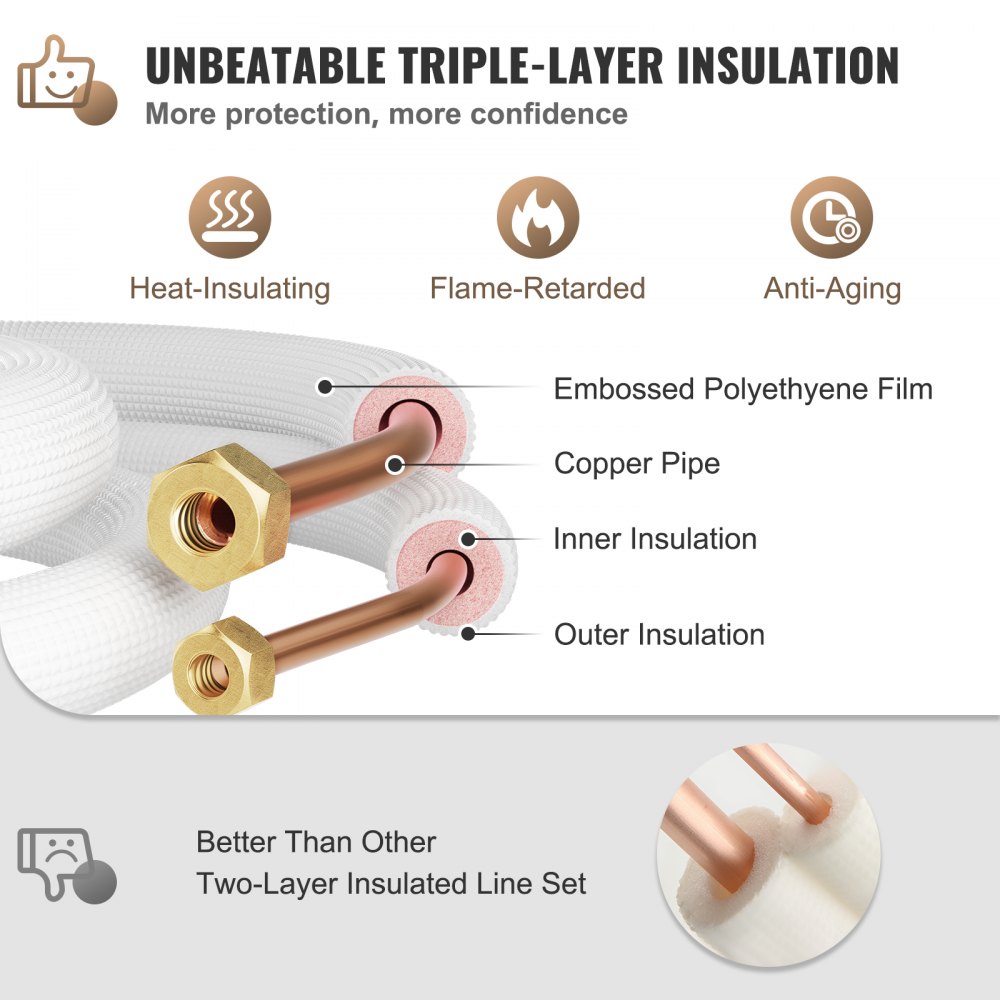 VEVOR Mini Split Copper Line Set 25ft Length, 3/8" & 1/4" OD Copper Pipes for Mini Split Air Conditioner, Flared Copper Lines White, Mini Split Line Set for Heat Pump System, Line Set for 9000 BTU
