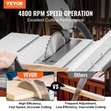 Ferăstrău de masă VEVOR de 10 inchi cu mașină de tăiat electrică cu suport, 4800 rpm, capacitate de rupere de 25 inchi