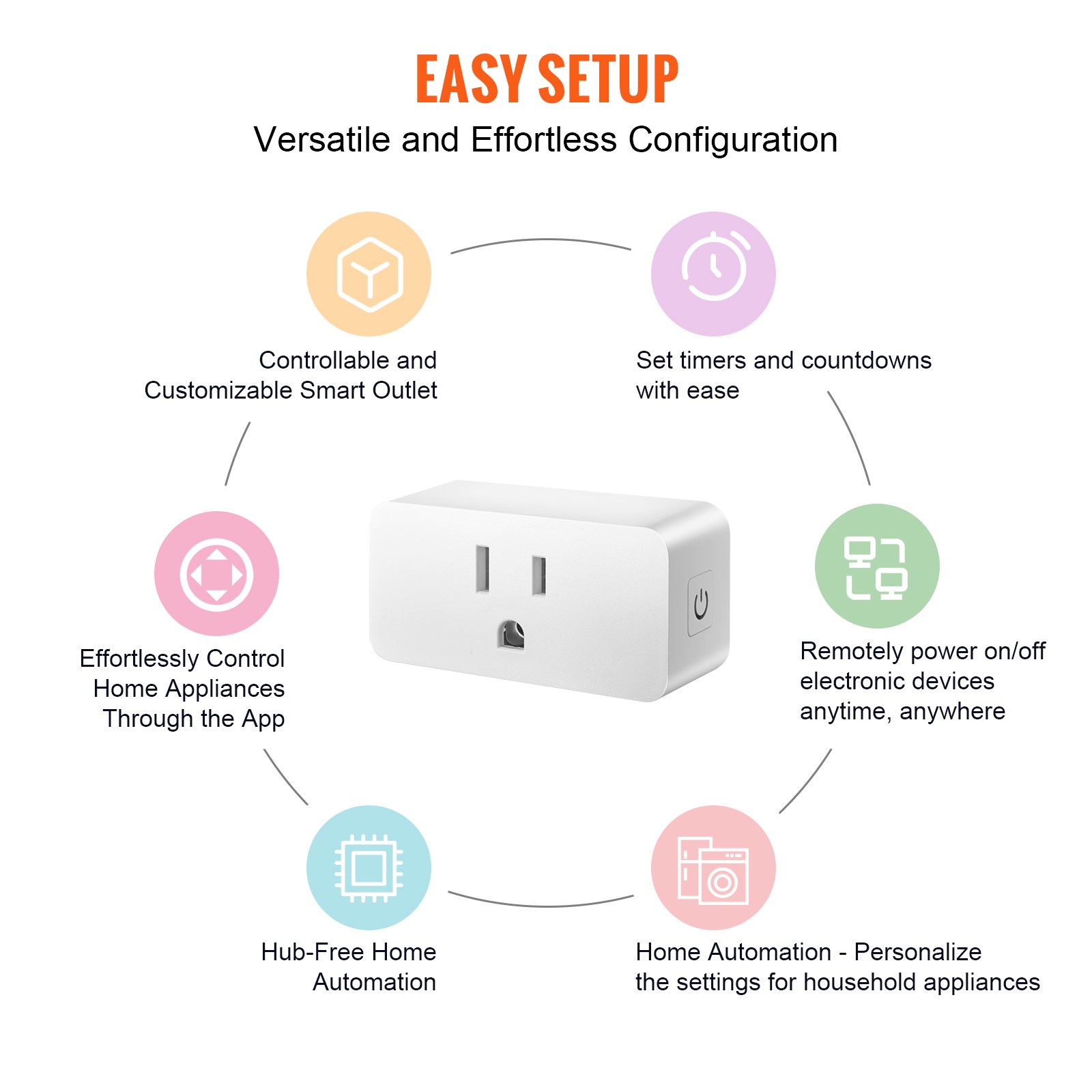 VEVOR 4 Pack Smart Plug, Voice Control Outlet, Remote & Scheduled, Works with Alexa & Google Home Assistant, Remote Control App Compatible with Android 5.0 or higher & iOS 10.0 or higher, FCC Certified