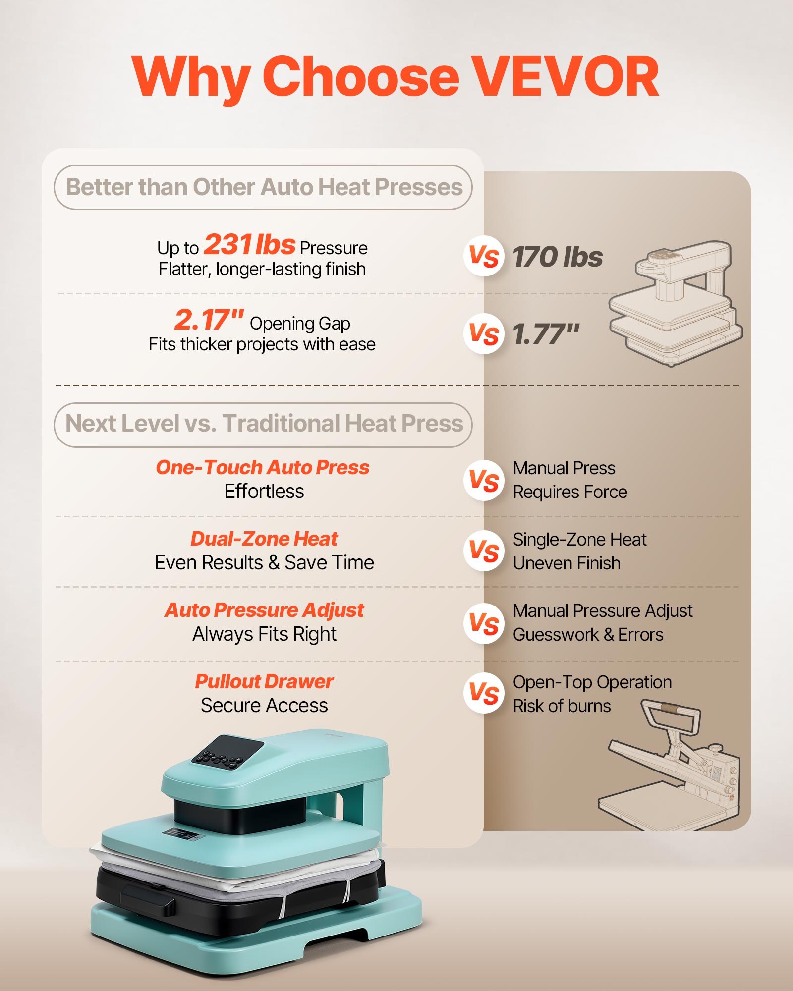 VEVOR Auto Heat Press Machine 15 x 15 inch T-Shirt Press Machine Green, Auto Release and Adjustable Pressure, Digital Display, Rapid and Even Heating, for Sublimation, Vinyl, Heat Transfer Projects