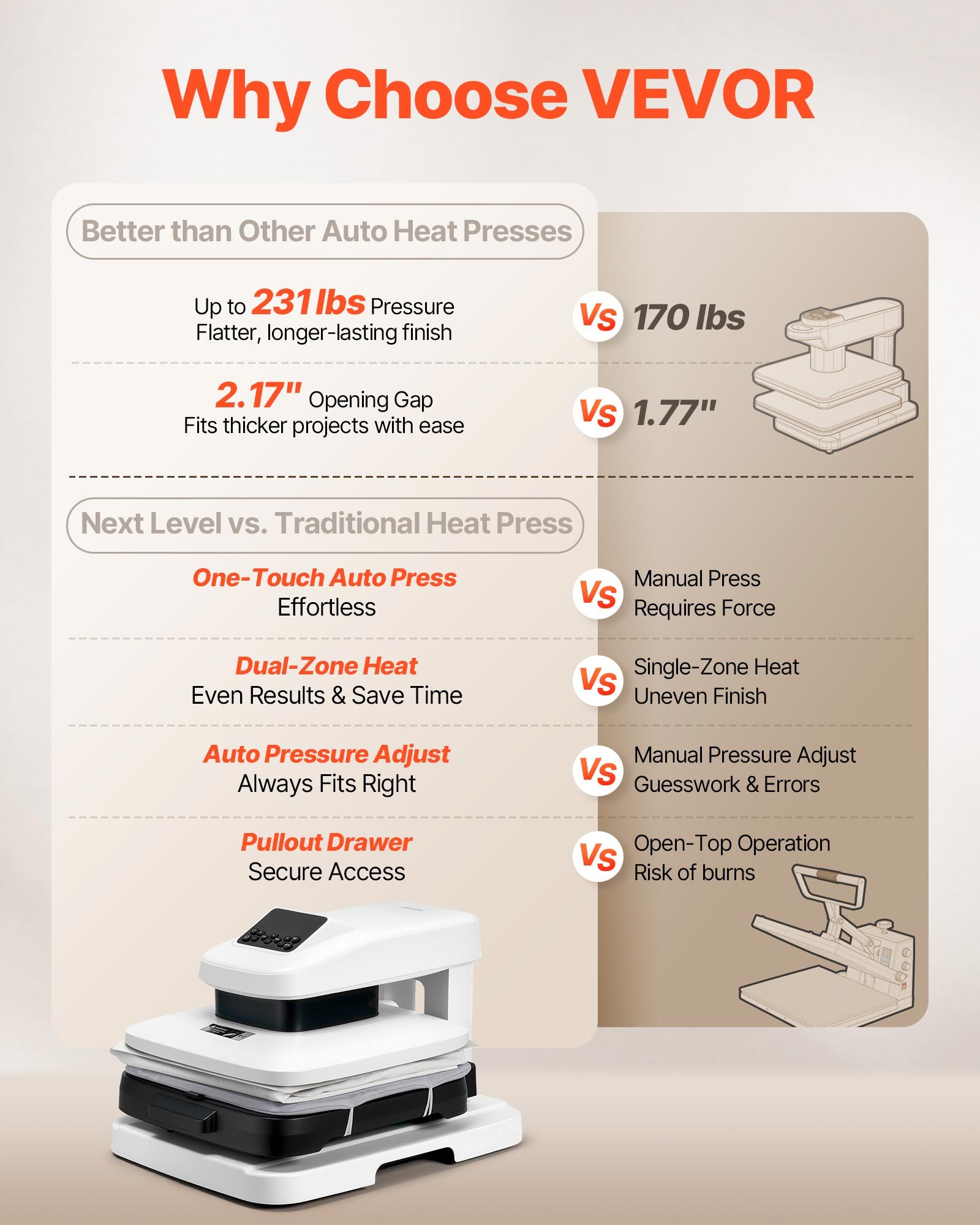 VEVOR Auto Heat Press Machine 15 x 15 inch T-Shirt Press Machine White, Auto Release and Adjustable Pressure, Digital Display, Rapid and Even Heating, for Sublimation, Vinyl, Heat Transfer Projects
