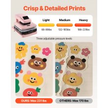 VEVOR Auto Heat Press Machine, 15 x 15 inch, T-Shirt Press Machine with Auto Release and Adjustable Pressure, Digital Display, Rapid Heating, for Sublimation, Vinyl, Heat Transfer Projects, Pink