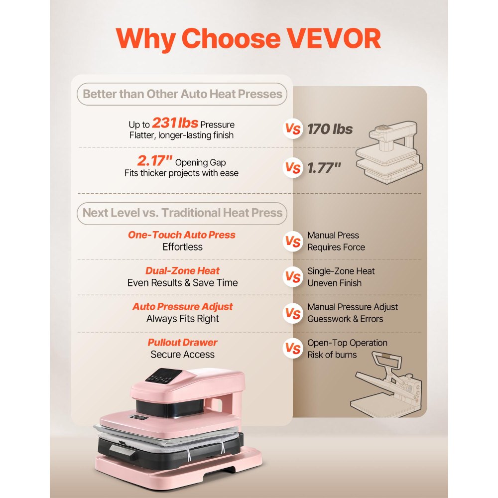 VEVOR Auto Heat Press Machine 15 x 15 inch T-Shirt Press Machine Pink, Auto Release and Adjustable Pressure, Digital Display, Rapid and Even Heating, for Sublimation, Vinyl, Heat Transfer Projects