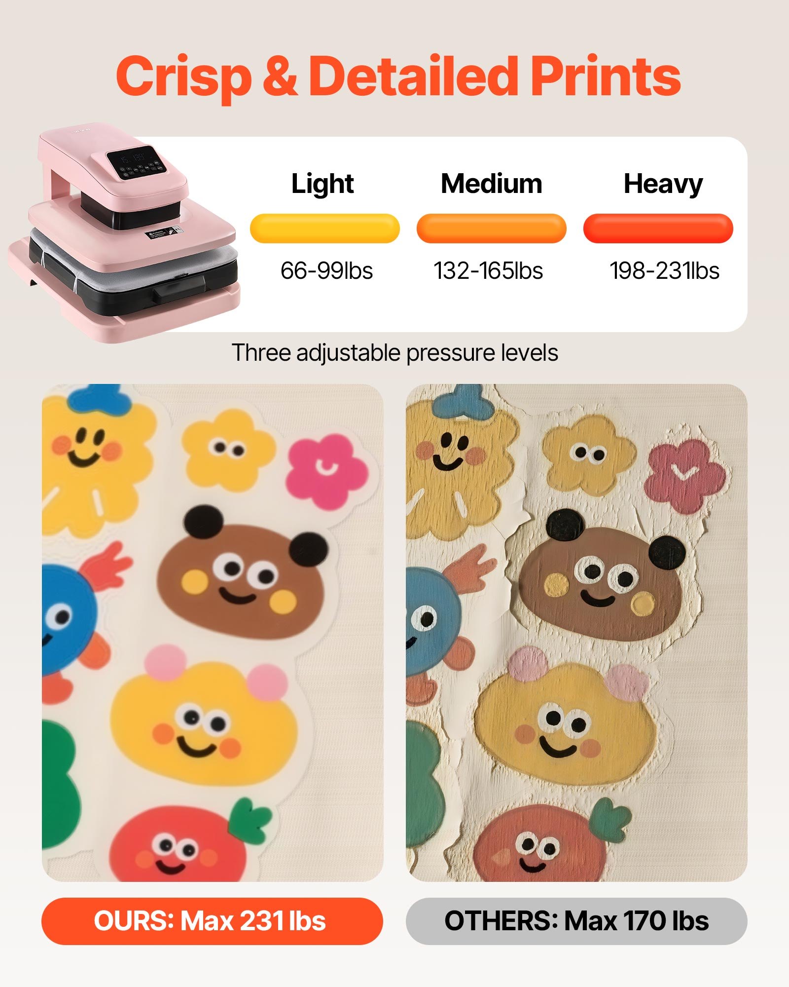 VEVOR Auto Heat Press Machine 15 x 15 inch T-Shirt Press Machine Pink, Auto Release and Adjustable Pressure, Digital Display, Rapid and Even Heating, for Sublimation, Vinyl, Heat Transfer Projects