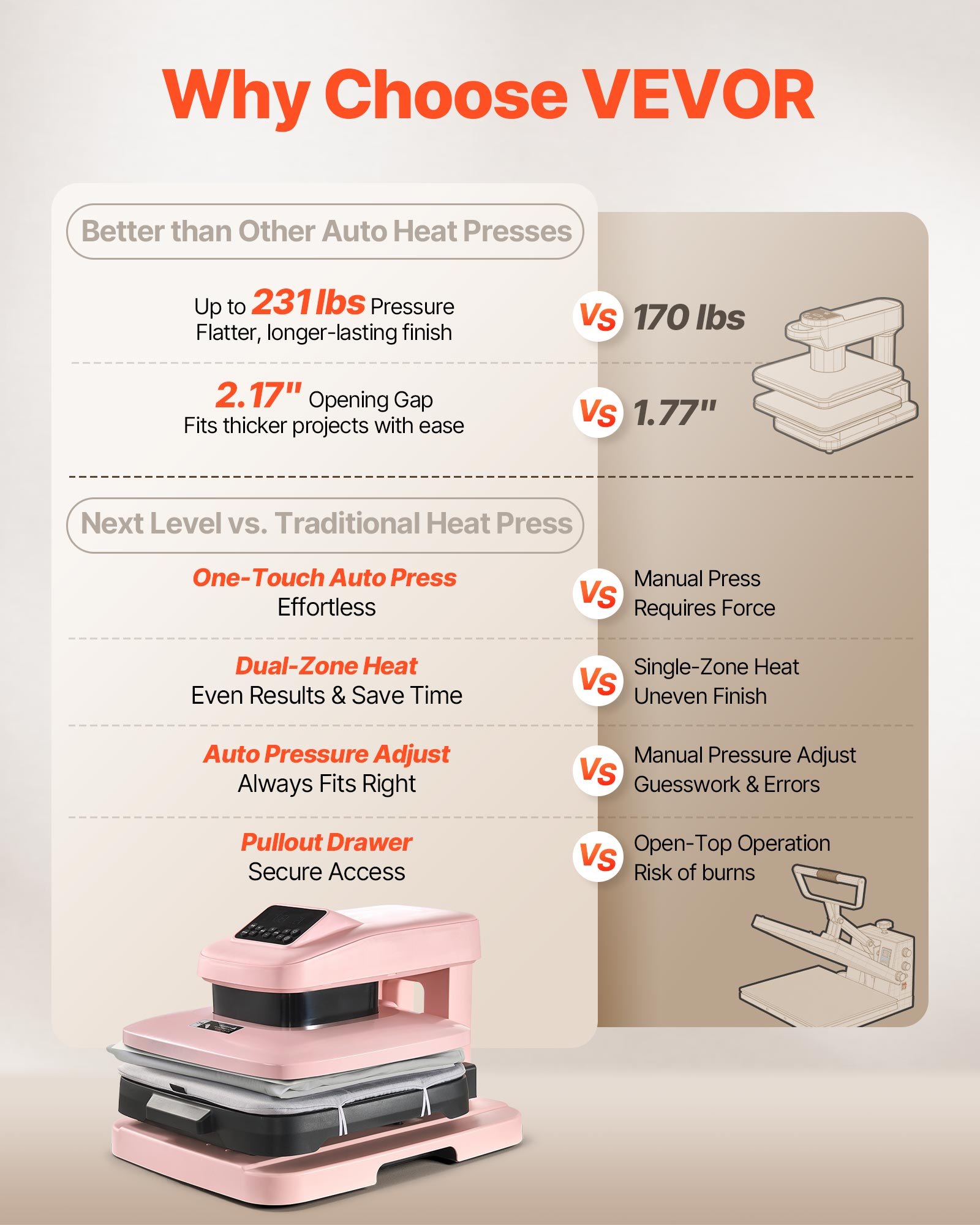 VEVOR Auto Heat Press Machine 15 x 15 inch T-Shirt Press Machine Pink, Auto Release and Adjustable Pressure, Digital Display, Rapid and Even Heating, for Sublimation, Vinyl, Heat Transfer Projects