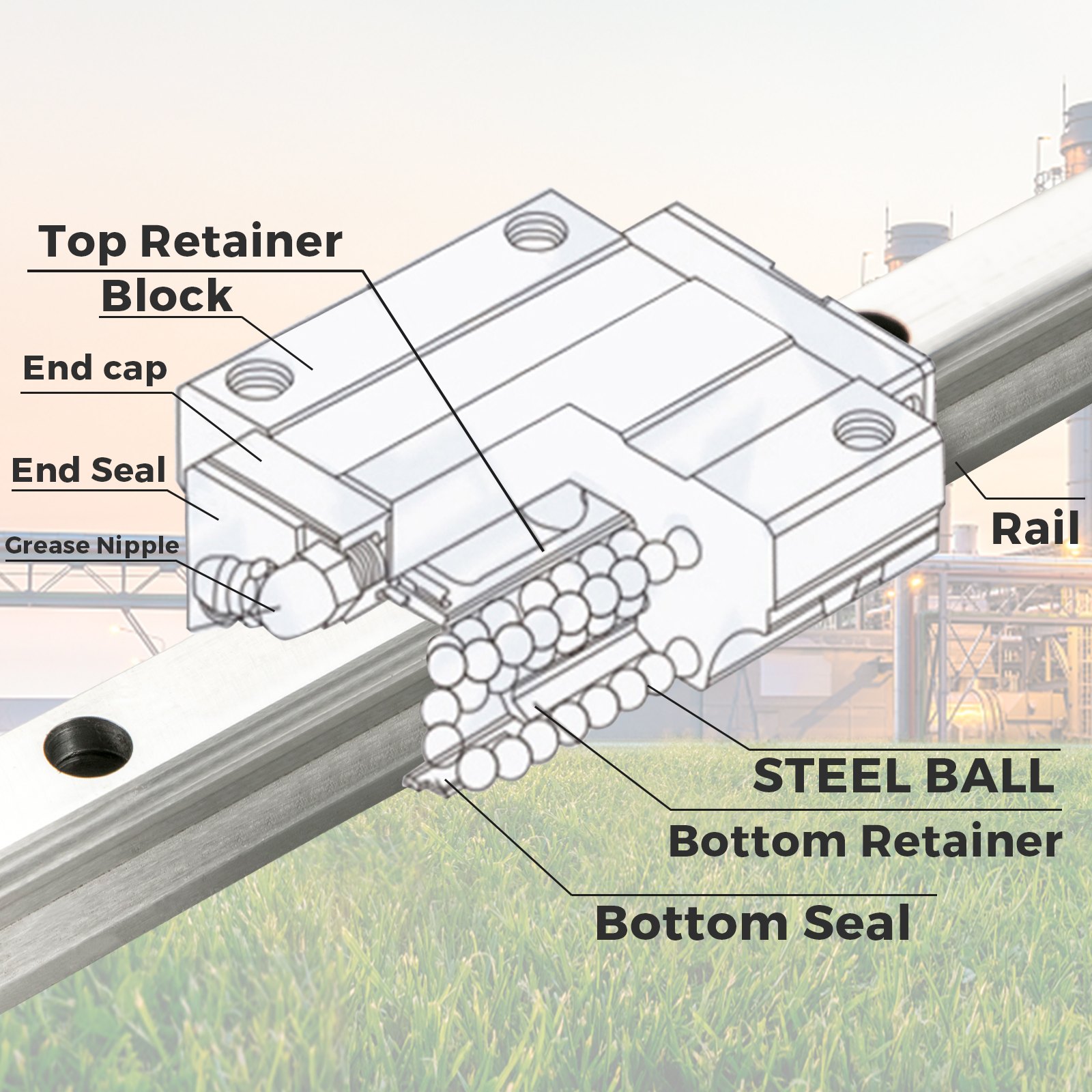 Vevor 2pcs Linear Rails Linear Bearings And Rails Hsr20-800mm Linear Slide Kit