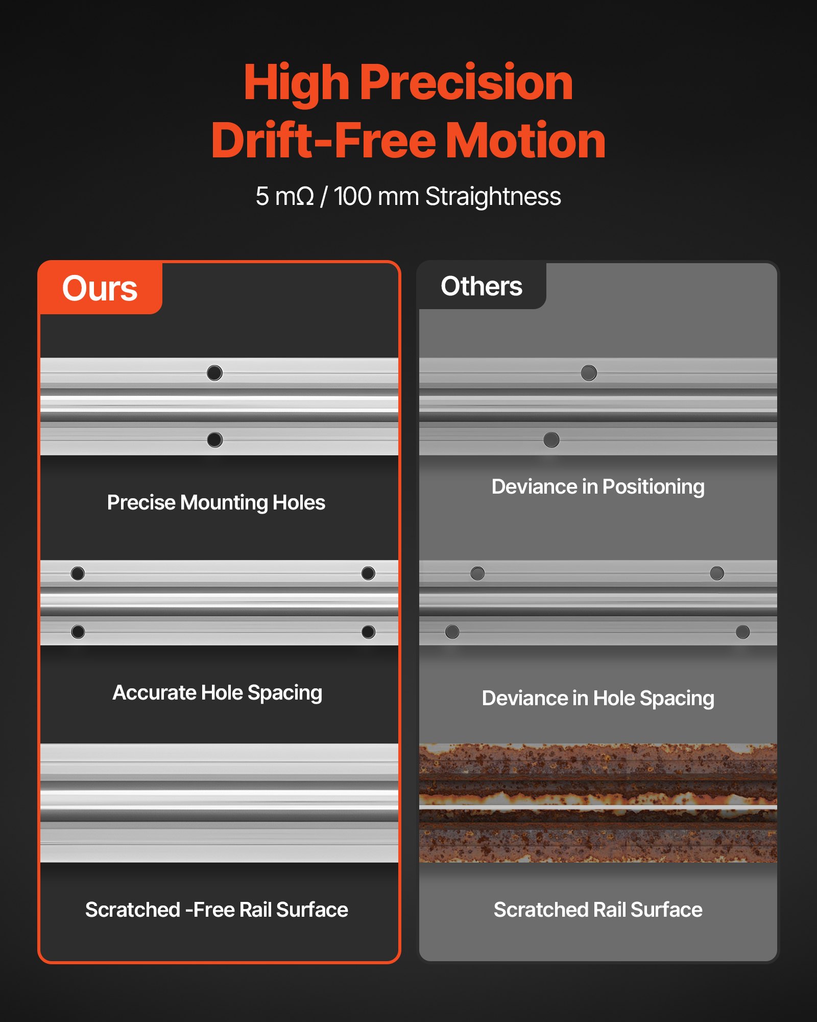 VEVOR Linear Rail Kit, SBR25, 2Pcs 1200 mm (47.24 inch) Linear Motion Guide Rails and 4Pcs Bearing Slide Blocks, Fully Supported Shaft, for Cutting, Grinding, Milling, Drilling Machines, and More