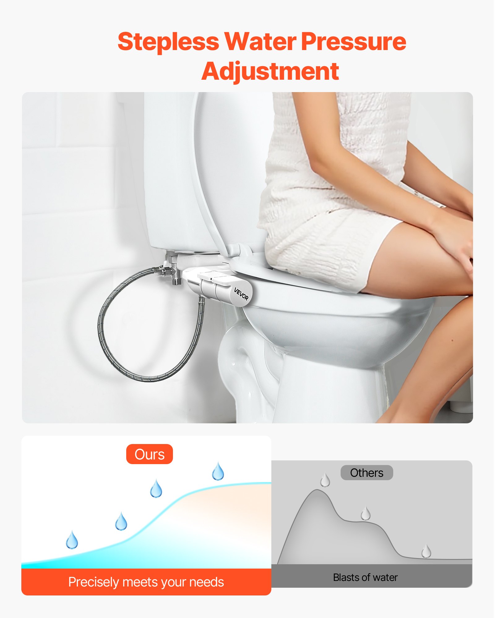 VEVOR Bidet Attachment for Toilet, Self-Cleaning Bidet Toilet Seat Attachment - Dual Retractable Nozzles, Adjustable Water Pressure, Easily Installed Cold Water Sprayer for Rear Feminine Wash, White