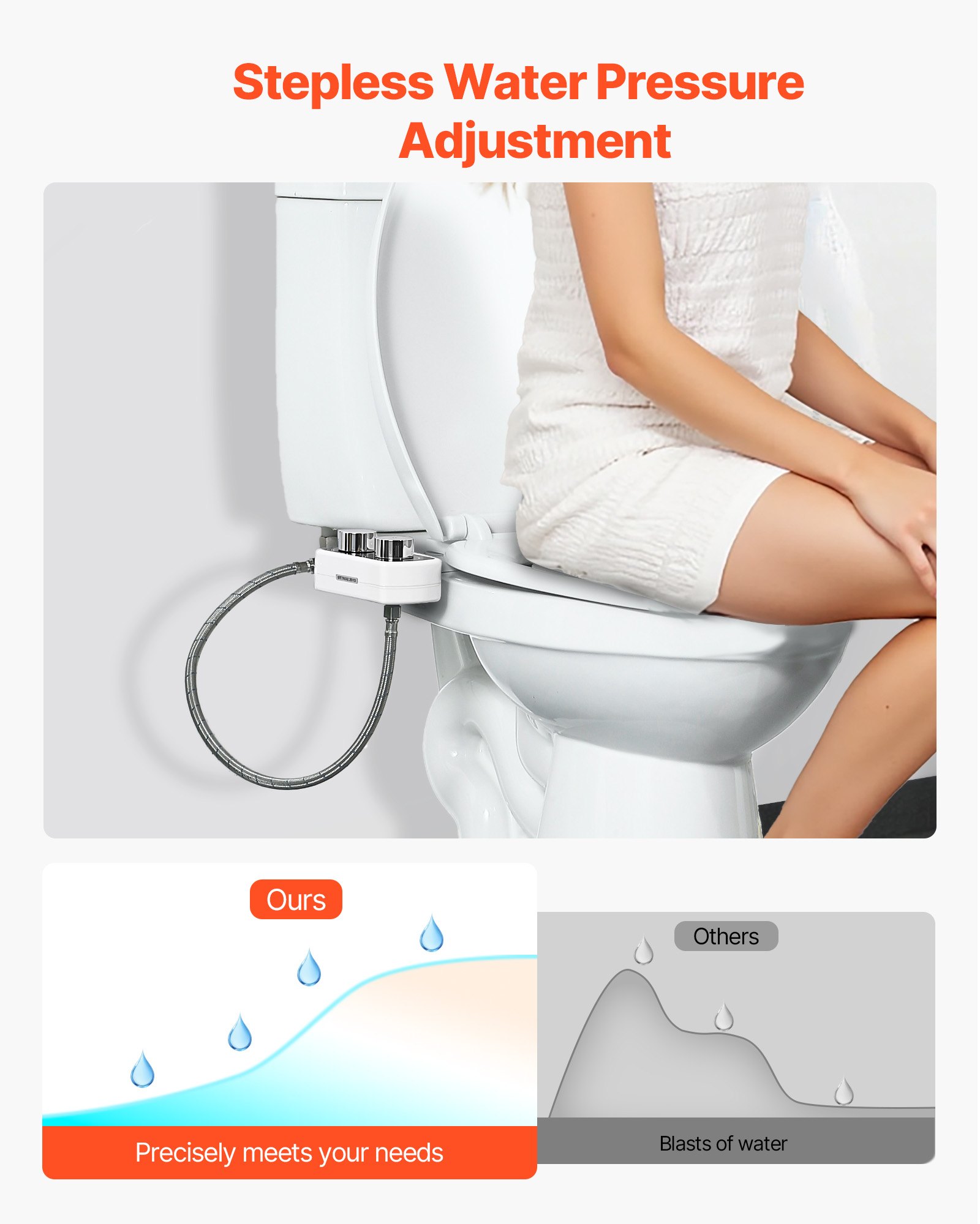 VEVOR Bidet Attachment for Toilet, Non-Electric Bidet Toilet Seat Attachment - Dual Retractable Nozzles, Adjustable Water Pressure,  Easily Installed Cold Water Sprayer for Rear Feminine Wash, White
