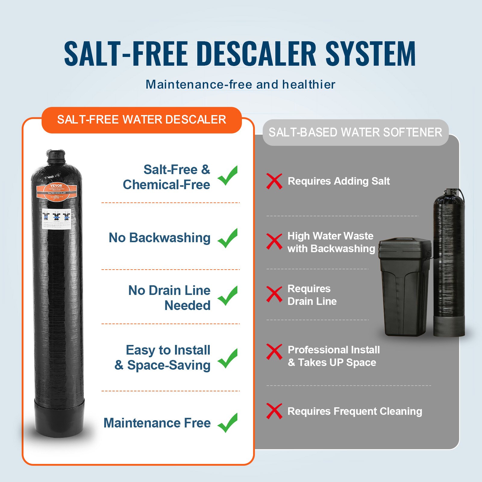 VEVOR Whole House Salt Free Descaler, Water Filter for City Water, 1100,000 Gallon Whole House Water Descaler for All Kinds of Plumbing Pipes, 1" BSPT & 3/4" BSPT, for 5-8 Person Family