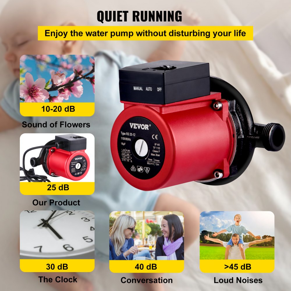 VEVOR Hot Water Recirculating Pump, 245W 110V Water Circulator Pump, Automatic Start Circulating Pump NPT 3/4\" with Brass Fittings, Stainless Steel Head, 2 Speed Control for Electric Water Heater Sys