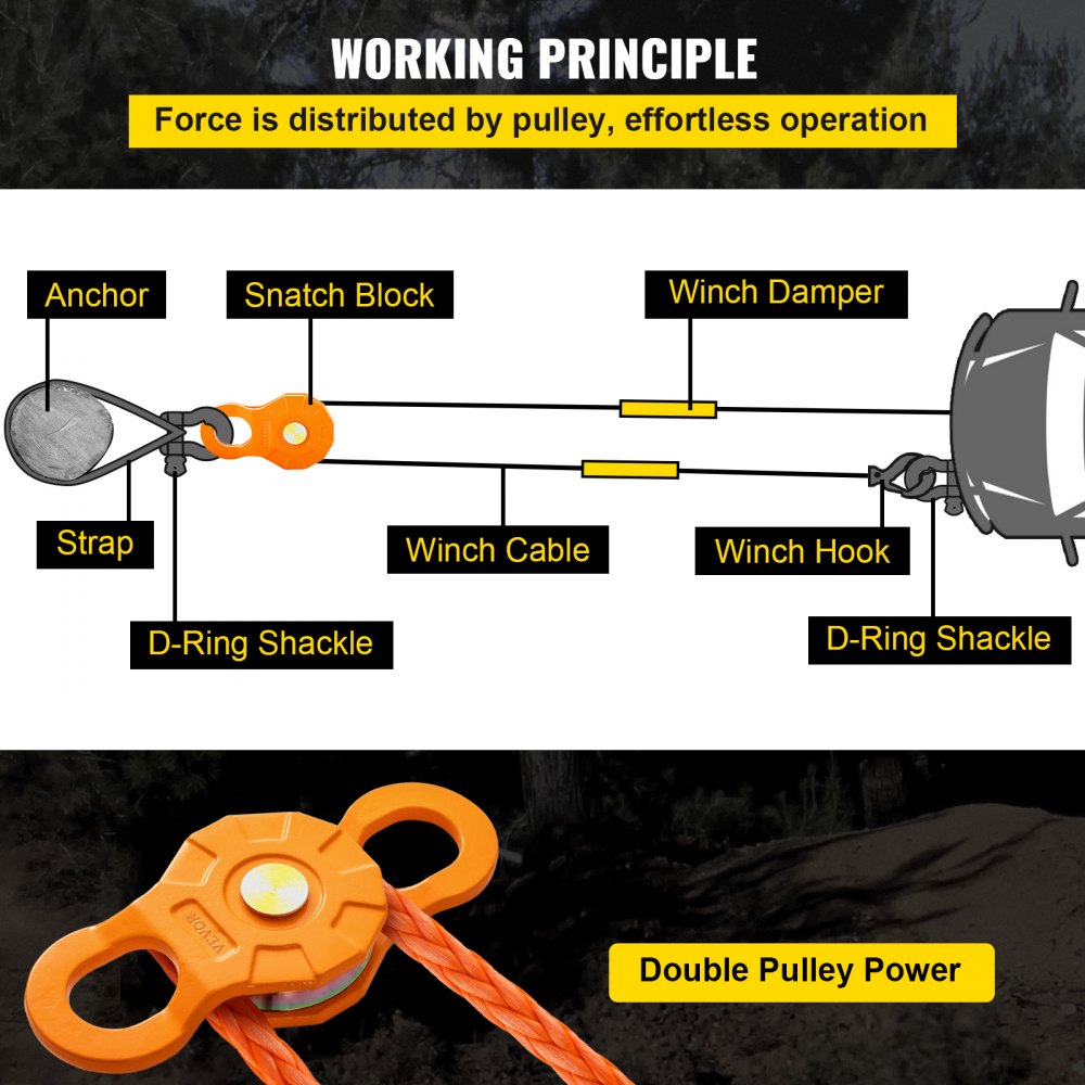 VEVOR Snatch Block, 11T/25,000 LBS Working Load Limit, Heavy Duty Winch Pulley for 0.55"/14 mm Synthetic Rope or Soft Shackles, Off-Road Recovery Accessories for Tractor, Truck, ATV & UTV, 1 Pack
