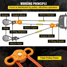 VEVOR Snatch Block, 11T/25,000 LBS Working Load Limit, Heavy Duty Winch Pulley for 0.55\"/14 mm Synthetic Rope or Soft Shackles, Off-Road Recovery Accessories for Tractor, Truck, ATV & UTV, 2 Packs