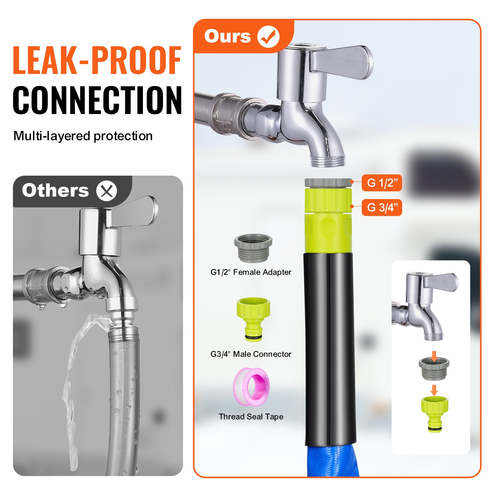 VEVOR 15ft Heated Water Hose for RV, Heated Drinking Water Hose with Corrugated Cover Antifreeze to -45°F, Automatic Self-regulating, 5/8" I.D. with 3/4" GHT Adapter, Lead and BPA Free