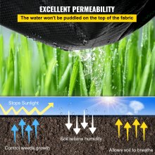 VEVOR Garden Weed Barrier Fabric, 3.24oz Heavy Duty Landscape Fabric, 3x300 ft Weed Block Control for Garden Ground Cover, Woven Geotextile Fabric for Landscaping, Gardening, Underlayment, Black