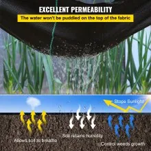VEVOR Weed Barrier Landscape Fabric Geotextile Underlayment 6 x 250 FT PP Woven