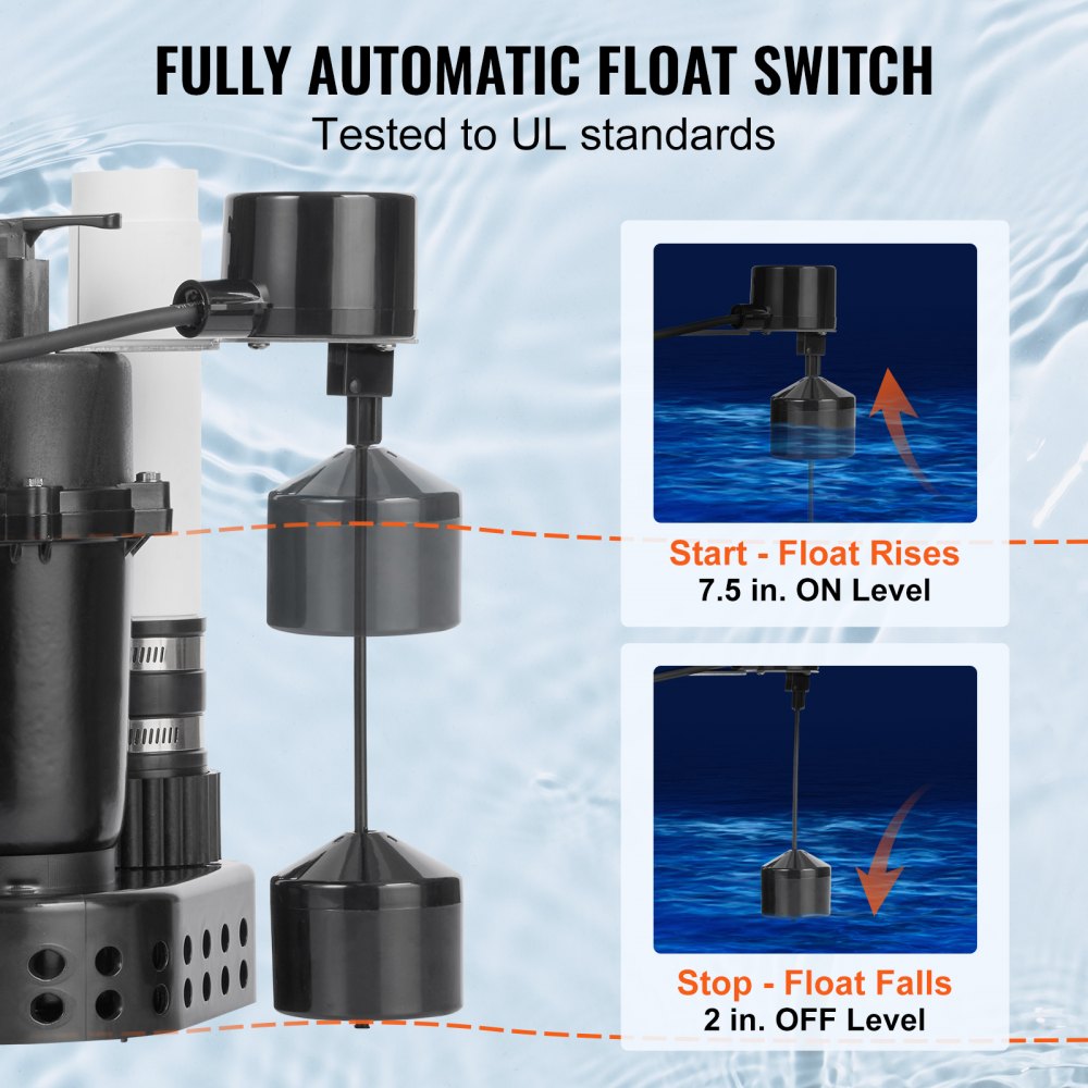Utility Sink Pump 1/3 HP – 1750 GPH, 18ft Lift, Under-Sink Sump System With Copper Motor, 1-1/2" Outlet