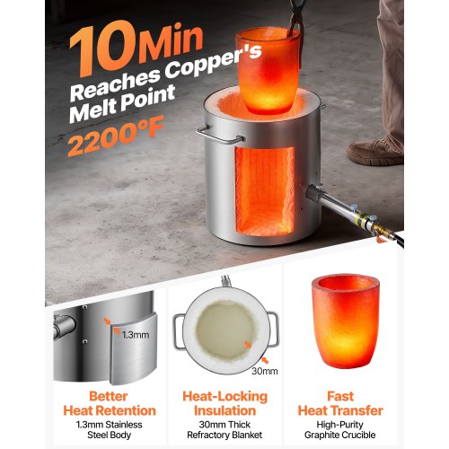 「燃える炉（The Fiery Furnace）」２oz 銀貨 VEVOR Propane Melting Furnace Kit, 8KG/18lbs Gas Metal Melting
