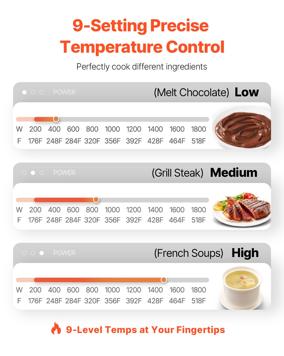 VEVOR Portable Induction Cooktop, 1800W Electric Induction Burner with ...
