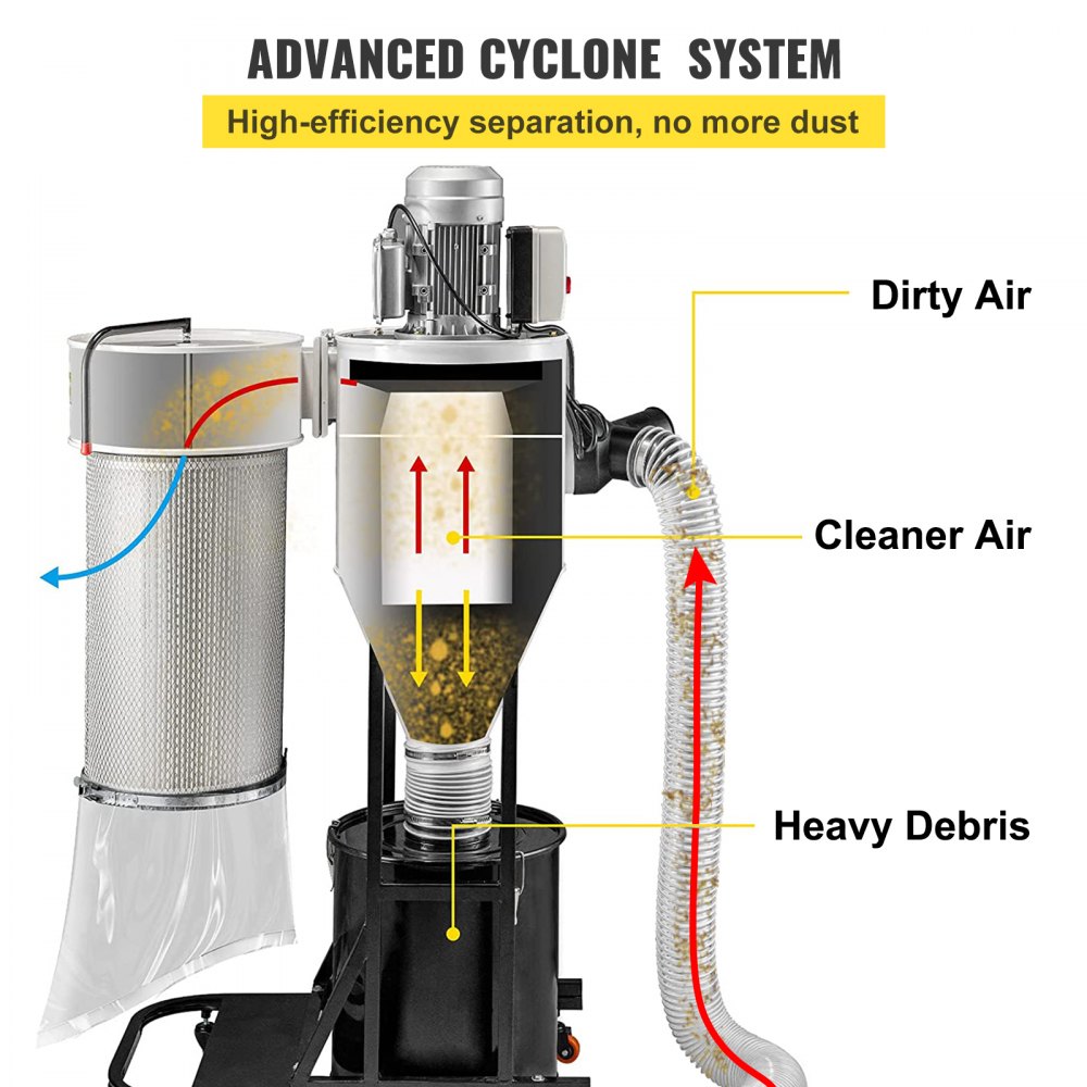 VEVOR Cyclone Dust Collector Woodworking Dust Collector 2HP 220V Heavy ...