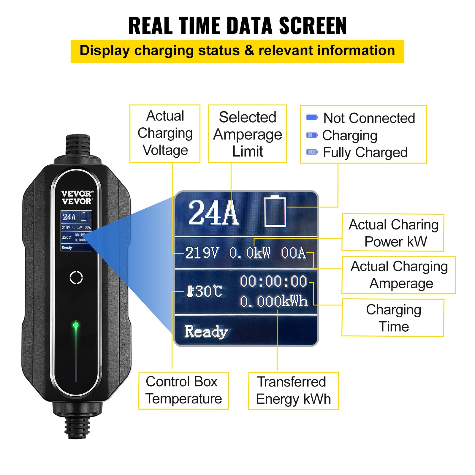 VEVOR Level 2 EV Charger, 24 Amp 110-240V, Portable Electric Vehicle ...