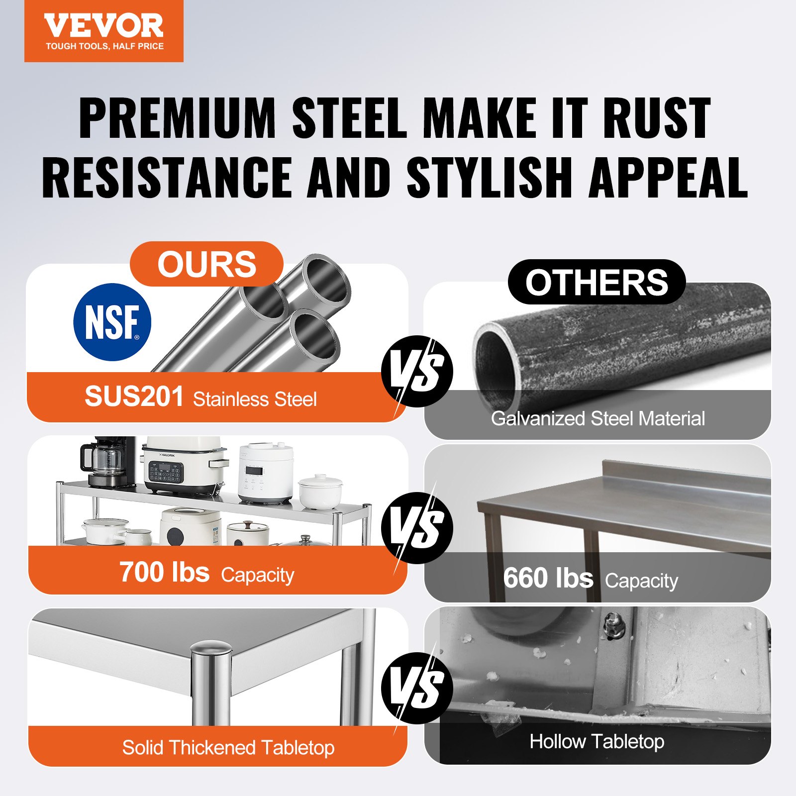 Double Tier Stainless Steel Overshelf – 36" X 12" Deck, Height-Adjustable, 66 Lbs Capacity Per Shelf, For Kitchen Prep & Work Tables