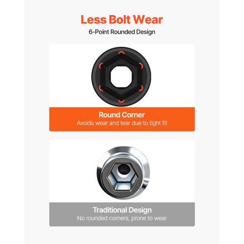 VEVOR Impact Socket Set 3/4 Inches 29 Piece Impact Sockets, 6-Point ...