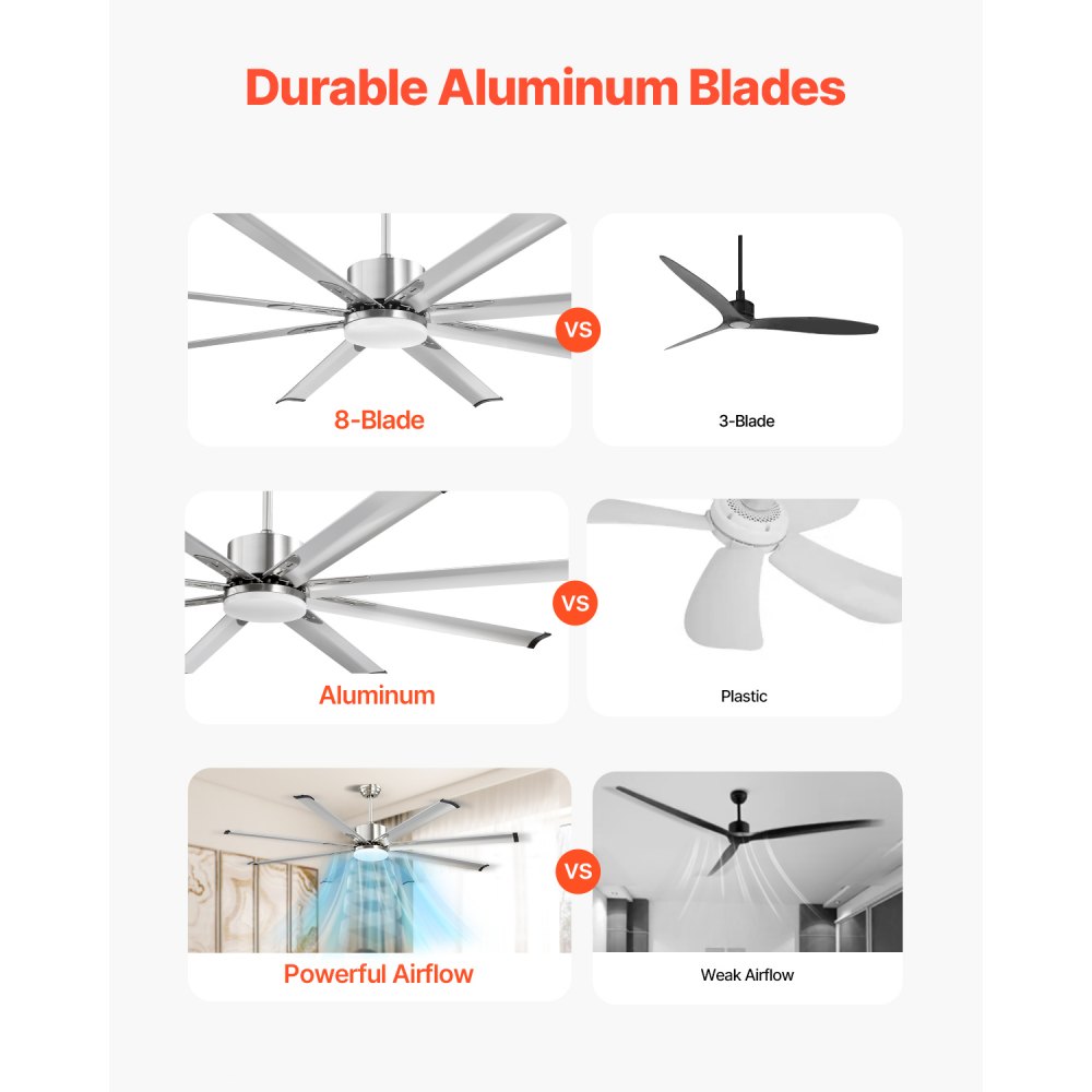 VEVOR 72 In Ceiling Fan with Light, 6-Speed Remote Control, Dimmable 3 ...
