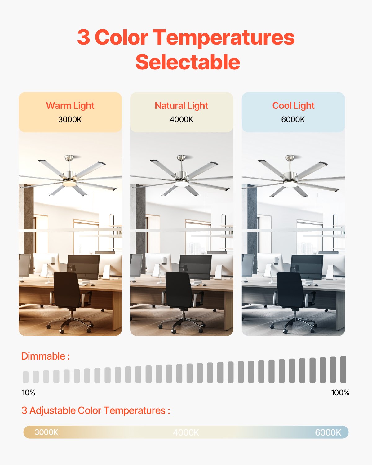 VEVOR 72 In Ceiling Fan with Light, 6-Speed Remote Control, Dimmable 3 ...