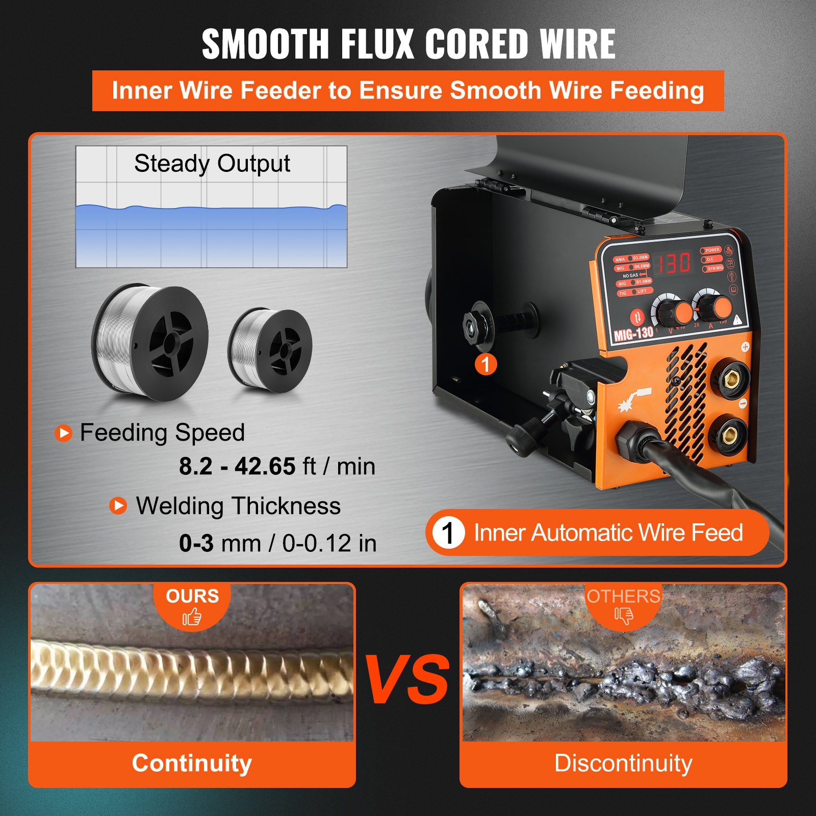 VEVOR MIG Welder, 130A Flux Core Welder, 3 in 1 Combo MMA/MIG/LIFT TIG ...