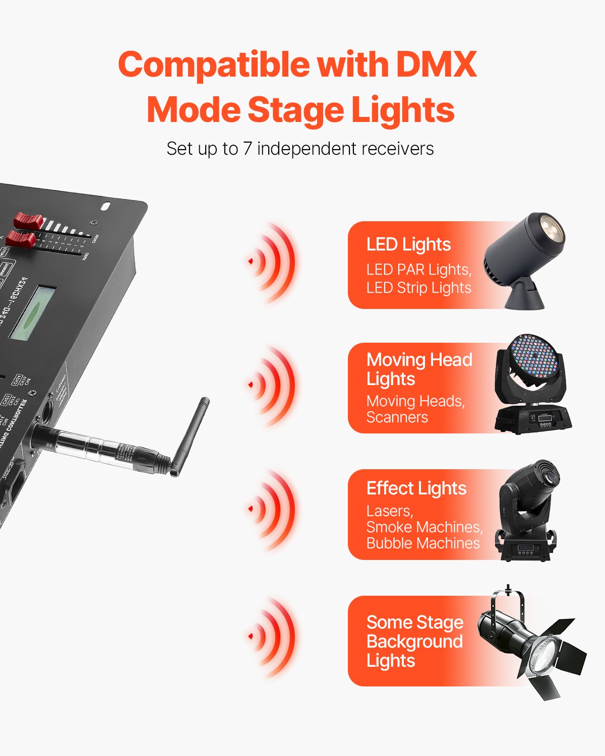 VEVOR Wireless DMX Transmitter Receiver – 2.4G, 656 ft Range