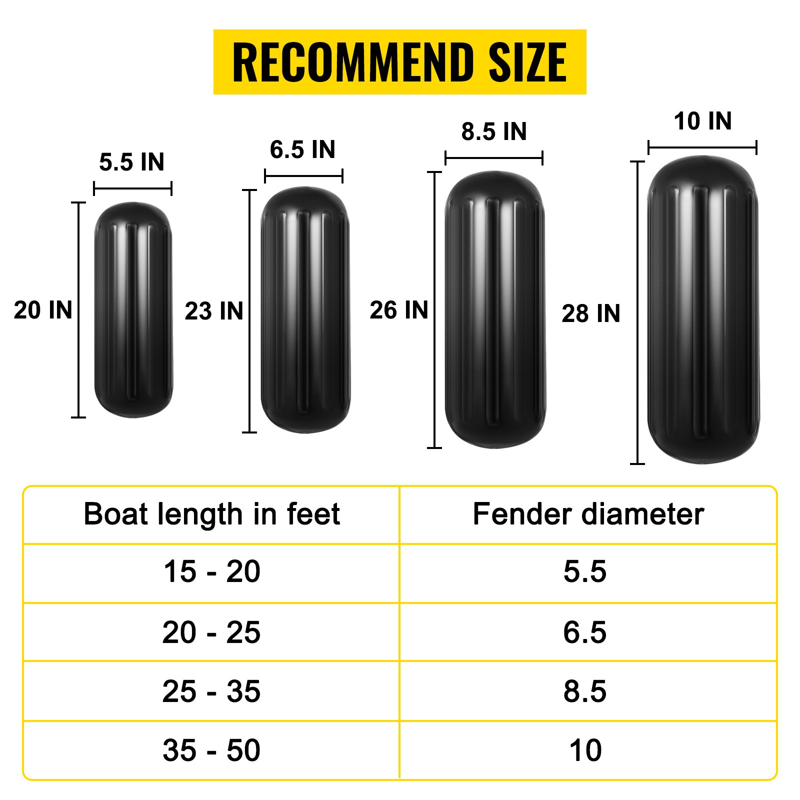 VEVOR Boat Fenders 10 x 28 inches, Vinyl Boat Fender Pack of 4, Ribbed