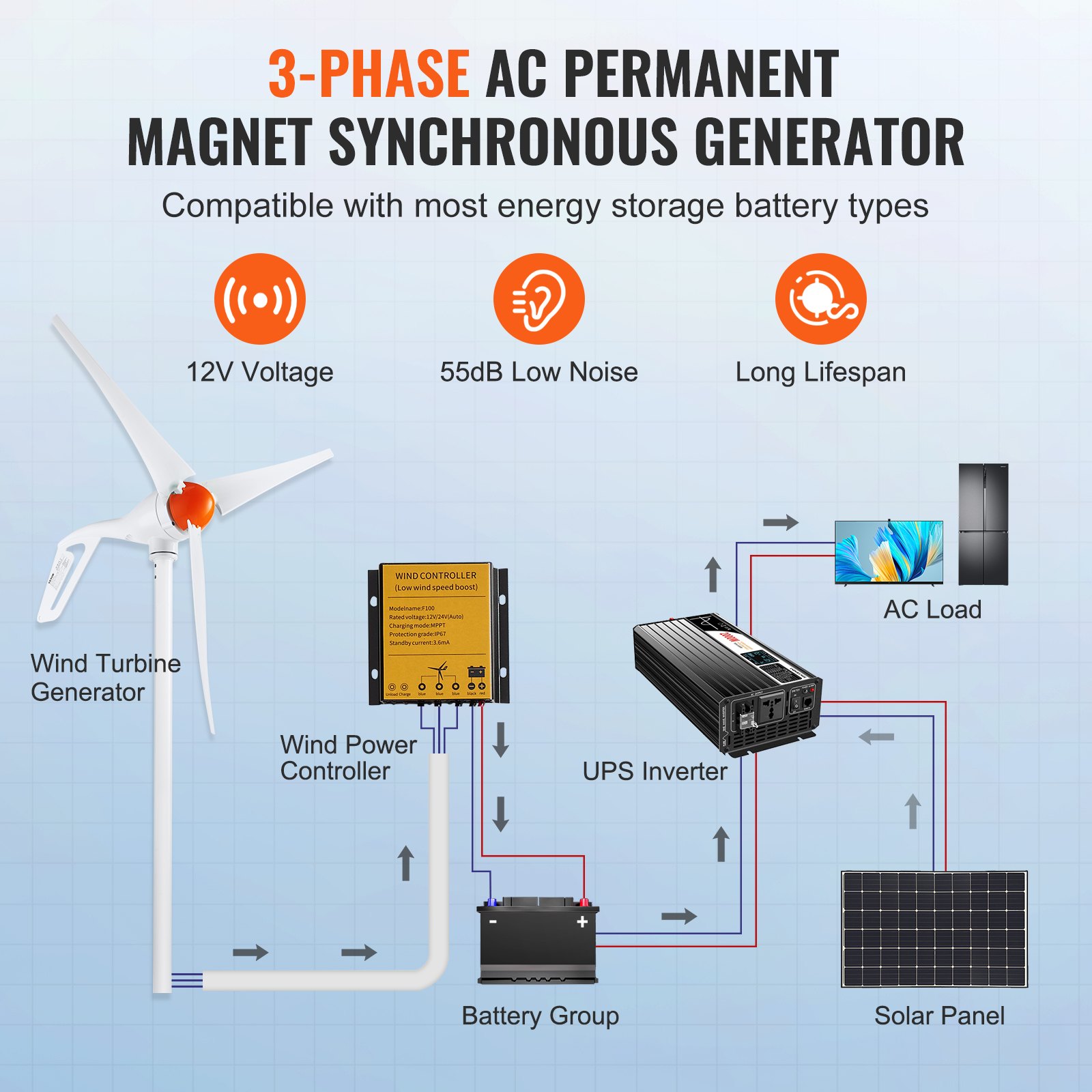 Vevor 500w Wind Turbine Generator With Anemometer 12v Wind Turbine Kit 3 Blade Wind Power 6220