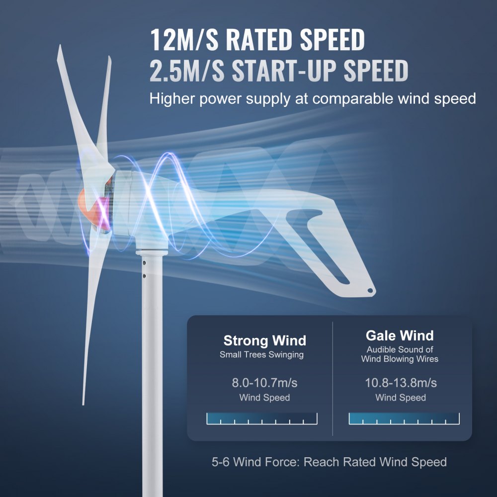 Vevor 500w Wind Turbine Generator 24v 3 Blade Wind Turbine Kit And Mppt Controller Vevor Eu 1664