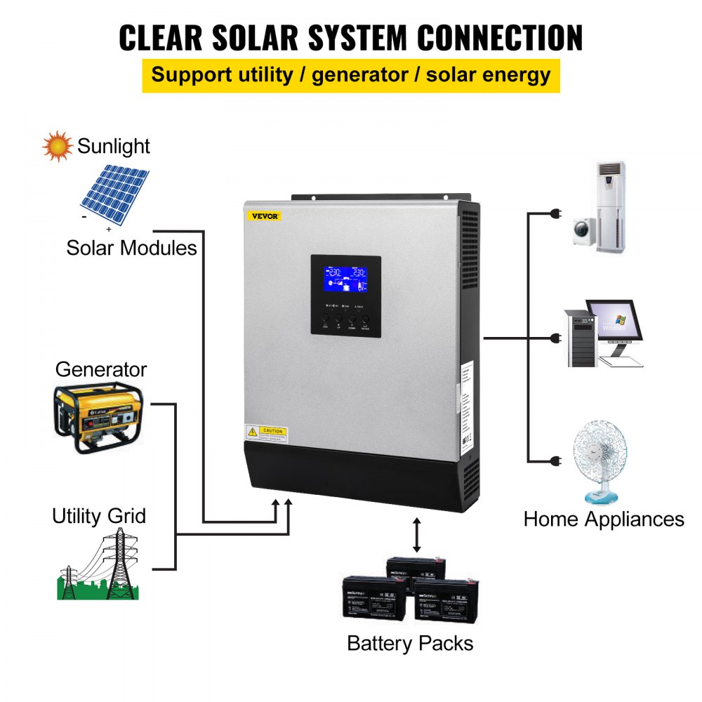 VEVOR Hybrid Solar Inverter, 3KVA 2400W, Pure Sine Wave Off-Grid ...